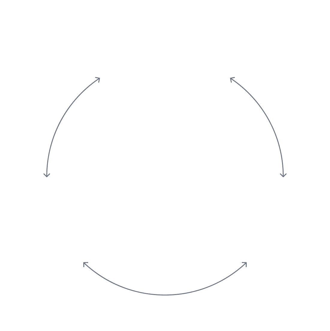 Digital Transformations