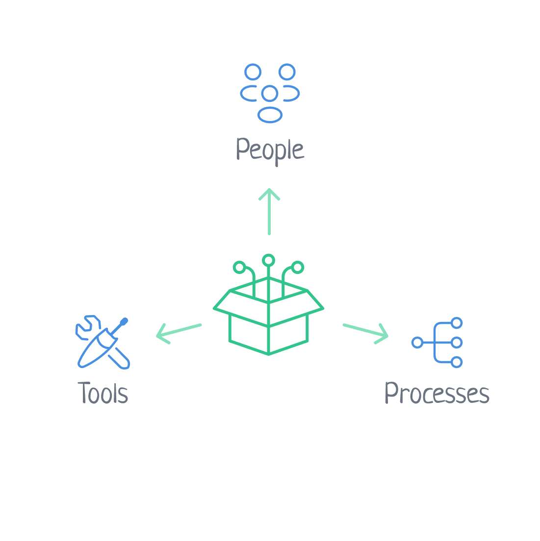Digital Transformations