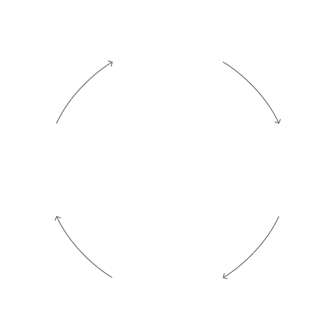 Product Engineering