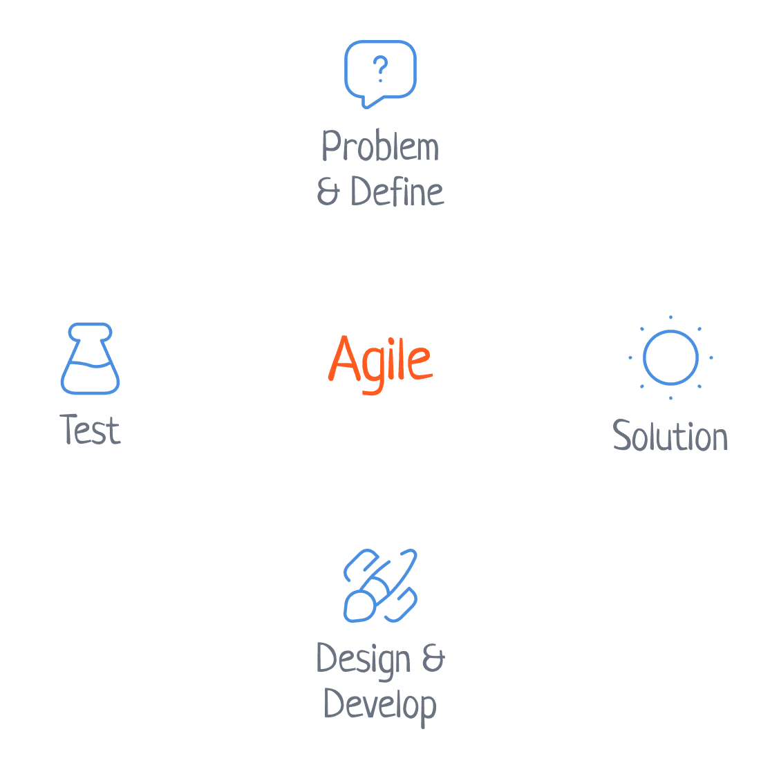Product Engineering